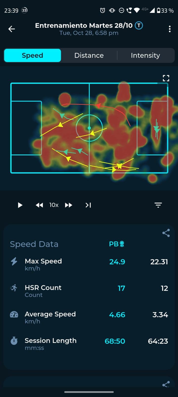 PitcheroGPS Soccer Tracker & Vest - Tracks 18 Key Performance Metrics - Includes 60 Days Subscription. Soccer Training Equipment for Performance & Fitness Tracking customer photo 2