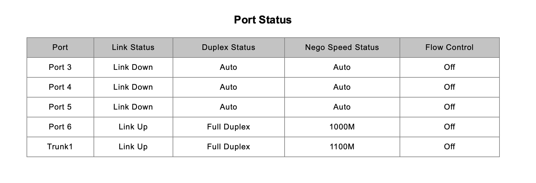8 Port 10Gb RJ45 Web Managed Network Ethernet Switch 8 x 10G Base-T Port | Multi-Gig 10G-5G-2.5G-1G | 19 Inch Rack Mount | Built-in Fan | 160G Bandwidth customer photo 1