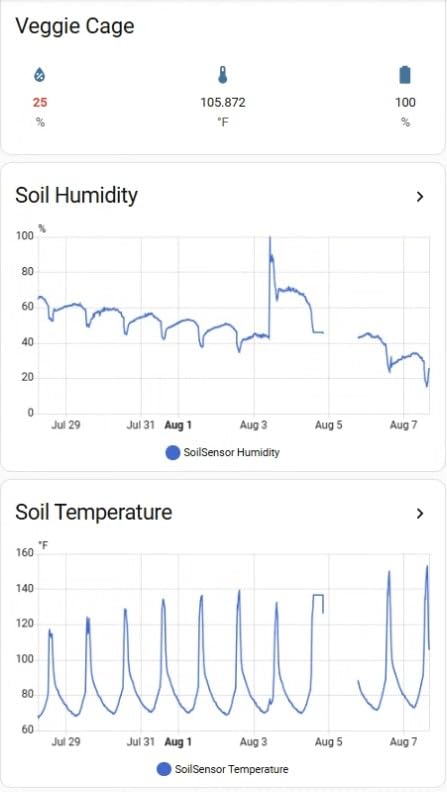 THIRDREALITY Smart Soil Moisture Sensor, Zigbee hub Needed, Accurate Measure, Capacitive Probe, Moisture/Temperature Meter for Garden Planting, Compatible with Homey, Hubitat, SmartThings, Home Assistant customer photo 2