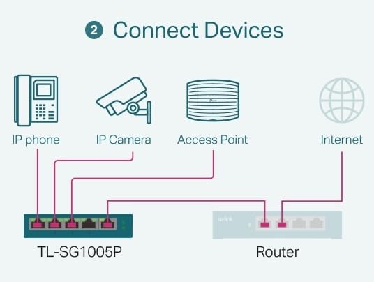 TP-Link 48 Port PoE Gigabit Switch(SG2452LP) | 32 PoE+ Ports, 16 Non-PoE Ports, 4 SFP Ports | 230W Budget | Omada Full Managed | Fanless | L2 Managed customer photo 1