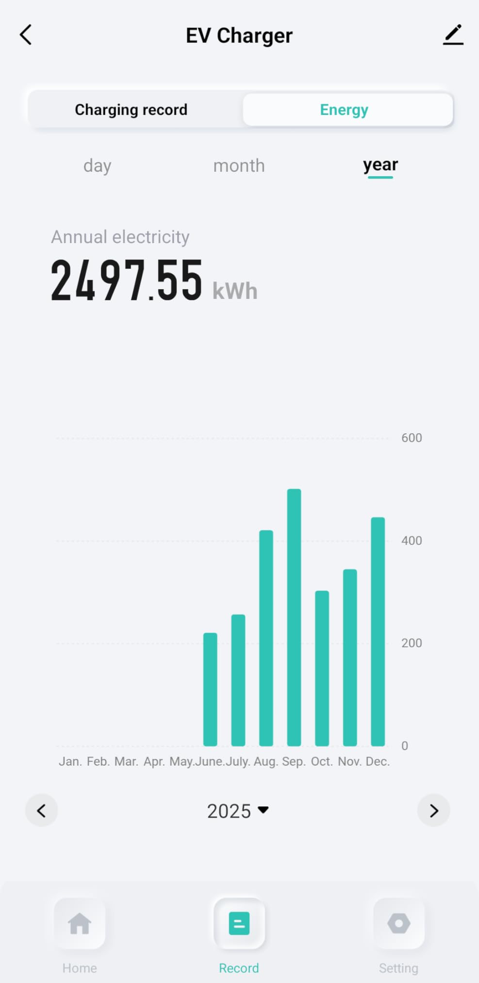 Level 2 Electric Vehicle (EV) Charger (WIFI APP/Plug-play), 40A, 25ft Cable ETL Certified, 220V-240V NEMA 14-50P Plug EVSE w/ J1772 Connector customer photo 1