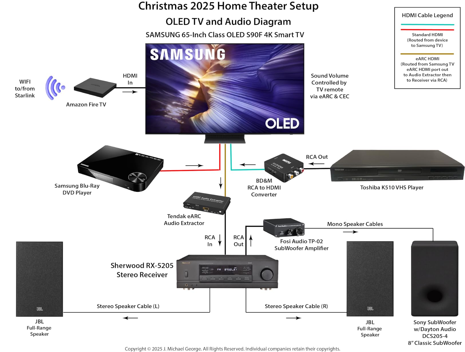 Samsung 48-Inch Class S90F OLED Smart TV (2025 Model, 48S90F), NQ4 Gen3 Processor, Upscaling Pro, HDR+, Motion Xcelerator 144Hz, Vision, Alexa Built-in customer photo 2