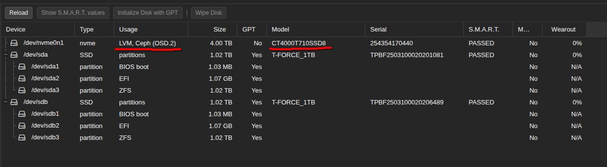 Crucial T710 PCIe Gen5 NVMe 2TB SSD, Up to 14,900 MB/s, for Creatives and Hardcore Gamers customer photo 2