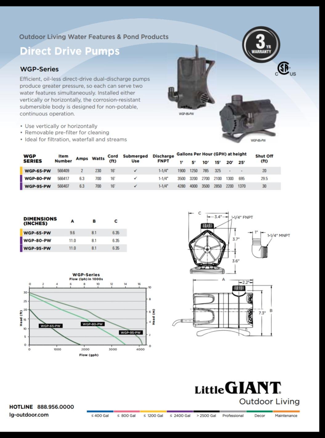 Little Giant WGP-65-PW 115 Volt, 1900 GPH Dual Discharge Direct Drive Submersible Waterfall and Pond Pump, Black, 566409 customer photo 2