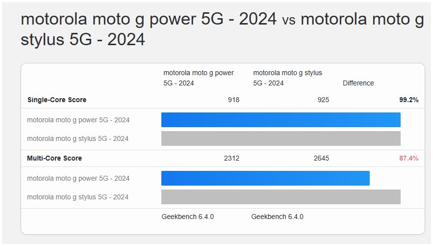 Moto G Power customer photo 1